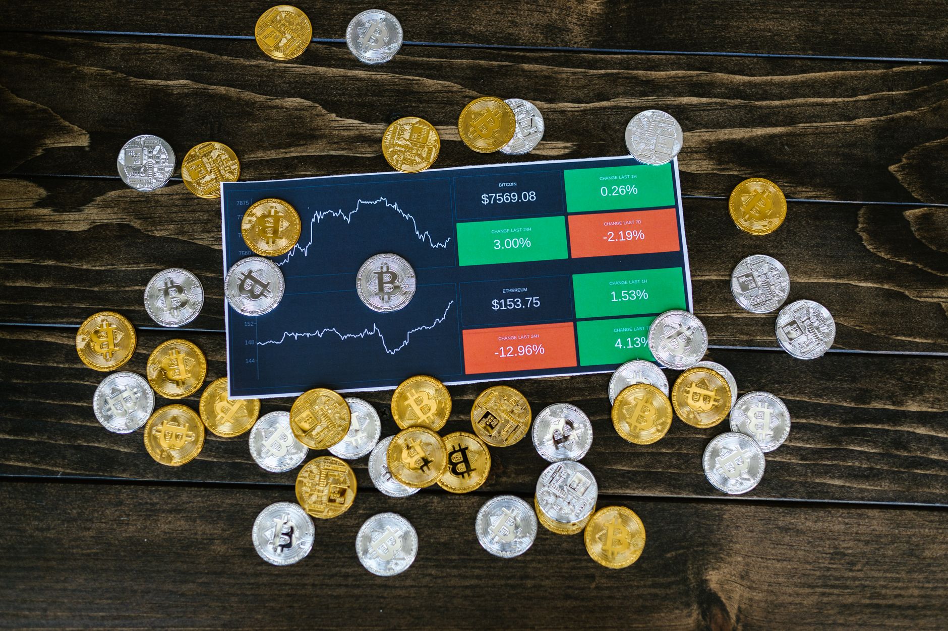 Current price of Bitcoin: The Best Proven Trends for 2026