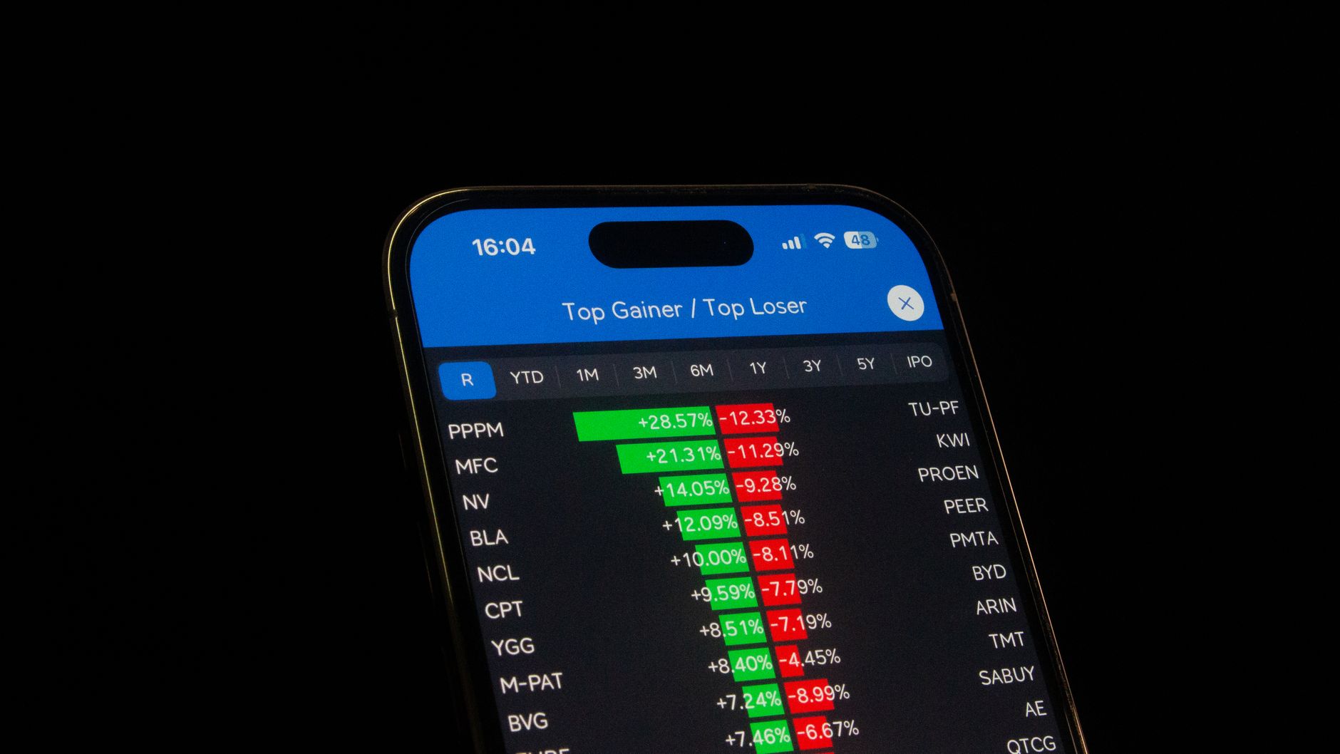 Nifty 50 Top Gainers: Quick Insights on Today’s Best Stocks